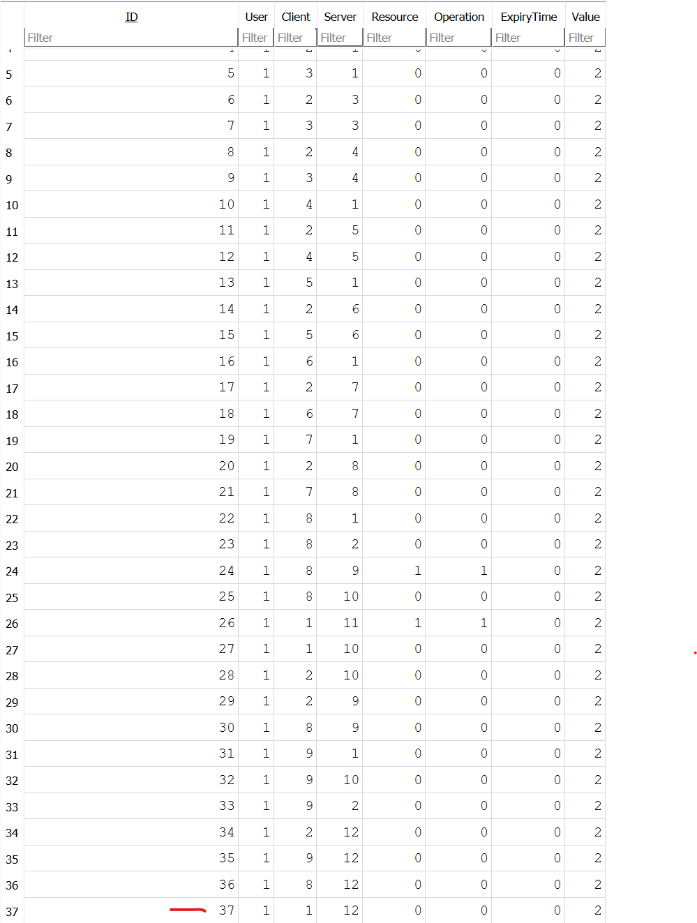 McpConsent table - populated