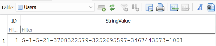 Users table